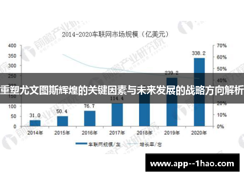 重塑尤文图斯辉煌的关键因素与未来发展的战略方向解析