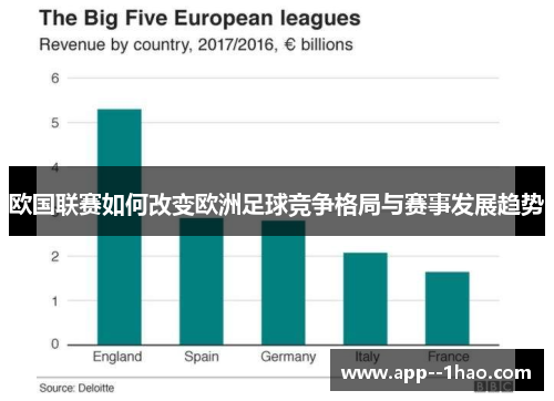 欧国联赛如何改变欧洲足球竞争格局与赛事发展趋势