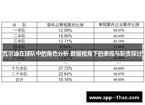 瓦尔迪在球队中的角色分析 数据视角下的表现与职责探讨