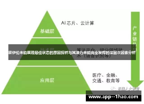 霍伊伦未能展现最佳状态的原因探析与其潜力未能完全发挥的深层次因素分析