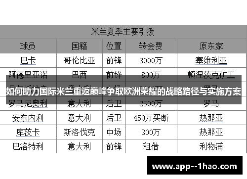 如何助力国际米兰重返巅峰争取欧洲荣耀的战略路径与实施方案