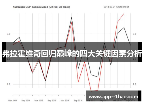 弗拉霍维奇回归巅峰的四大关键因素分析