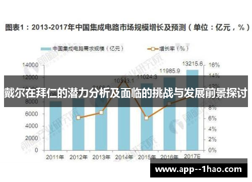 戴尔在拜仁的潜力分析及面临的挑战与发展前景探讨