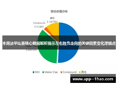 本周法甲比赛核心数据解析揭示左右胜负走向的关键因素变化逻辑点