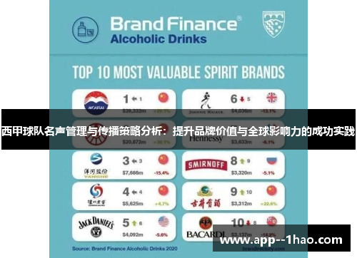 西甲球队名声管理与传播策略分析：提升品牌价值与全球影响力的成功实践