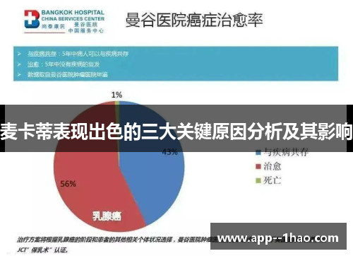 麦卡蒂表现出色的三大关键原因分析及其影响